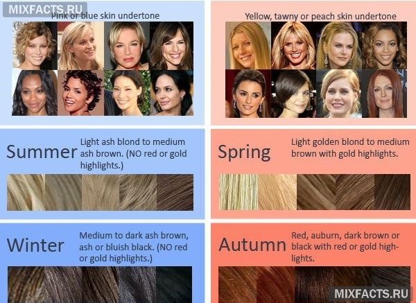 определить свой цветотип окрашивание волос