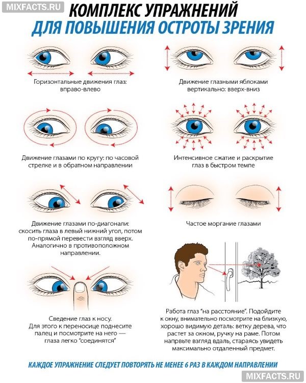Методы восстановления зрения