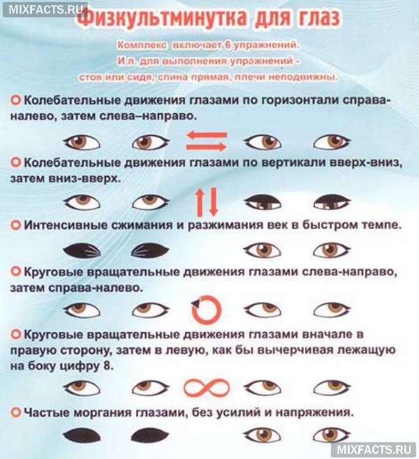 Методы восстановления зрения