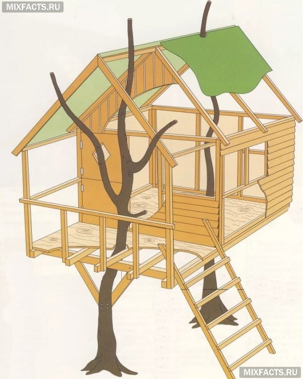 Как сделать домик на дереве своими руками?