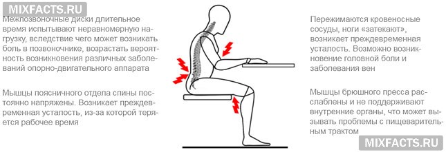 правильно сидеть на стуле нарушение осанки болезни позвоночника