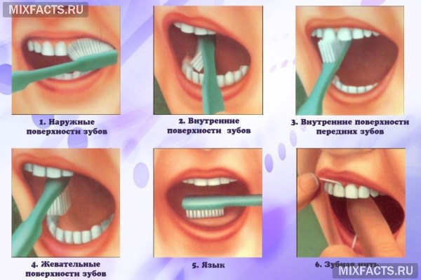 Как правильно чистить зубы?  