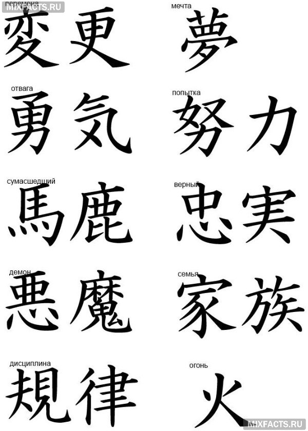 Перевод Японских Символов По Фото